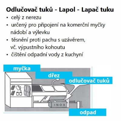 lapol nerez gastro - separátor tuku HE 30 litrů