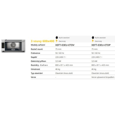 UNOX ELENA na 3 plechy 600x400 mm XEFT BakerLux