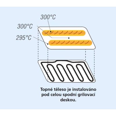 GRIL KONTAKTNÍ DOUBLE PANINI L - LITINOVÝ