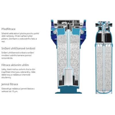 FILTRAČNÍ PATRONA BRITA - PURITY C QUELL ST - MODEL C 1100