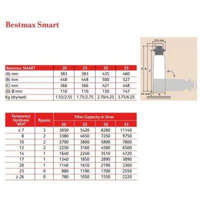 FILTR NA VODU BWT BESTMAX SMART S FILTROVACÍ HLAVOU - MODEL 25